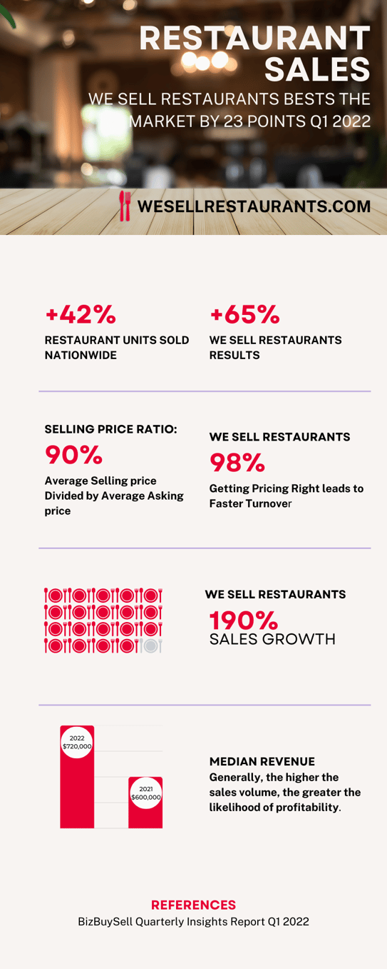 2022 Q1 BizBuySell report