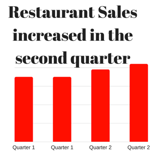 Restaurant Sales increased in the second quarter