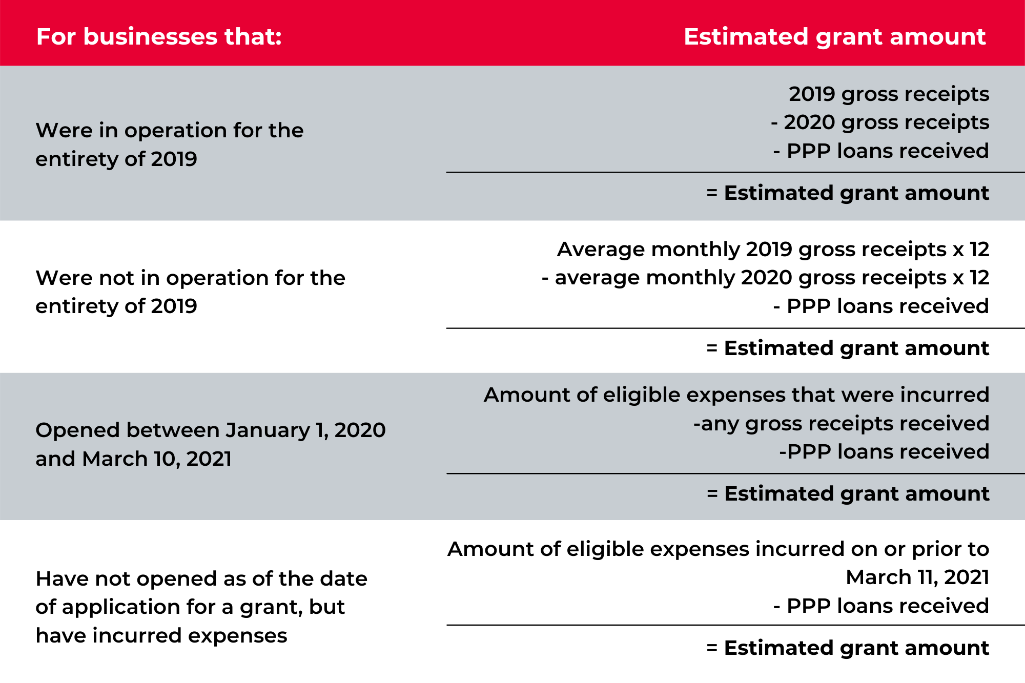 EstimatedGrants