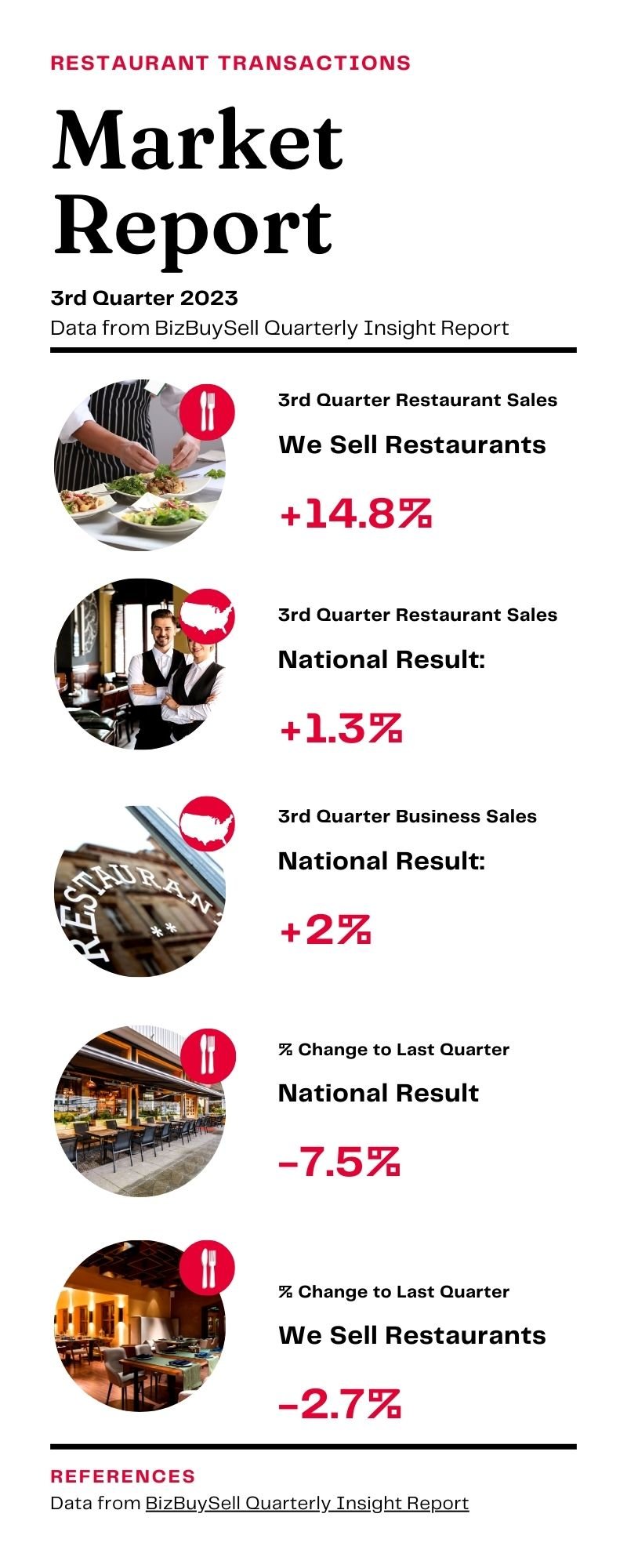 Q3 restaurant sales data