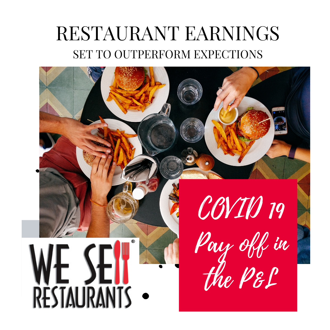 Restaurant Earnings set to outperform expections