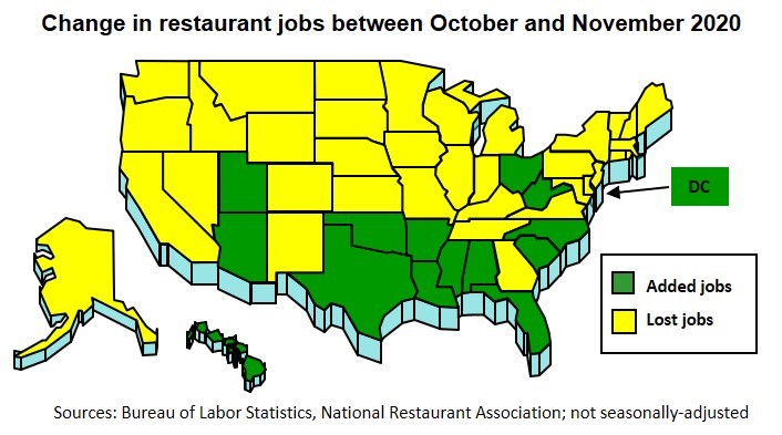 Restaurant Job Changes