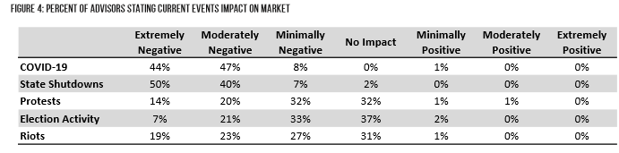 factors